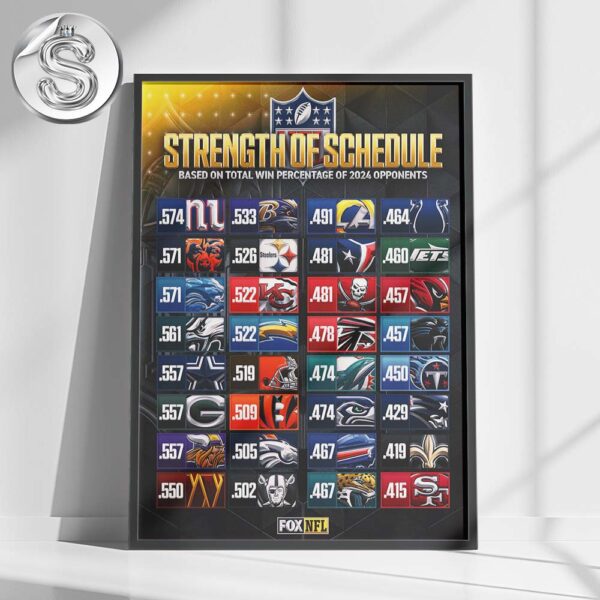 The Strength Of Schedule For Every Team This Season 2025 NFL Schedule All Teams Home Decor Poster Canvas